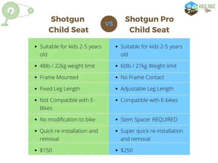 Kids Ride Shotgun seat comparison infographic.
