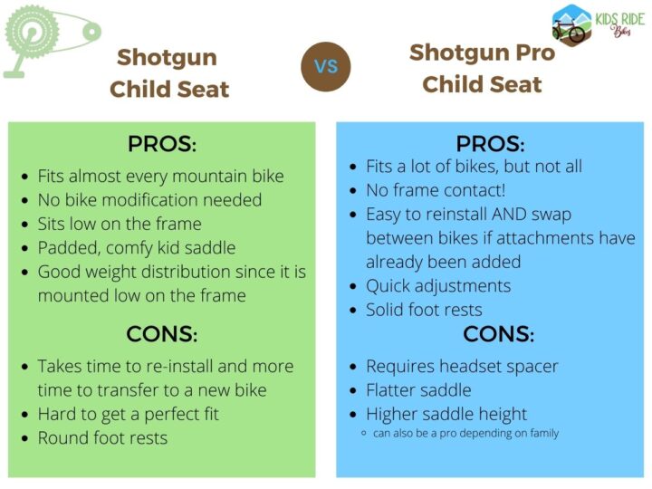 Kids Ride Shotgun seat pros and cons infographic.