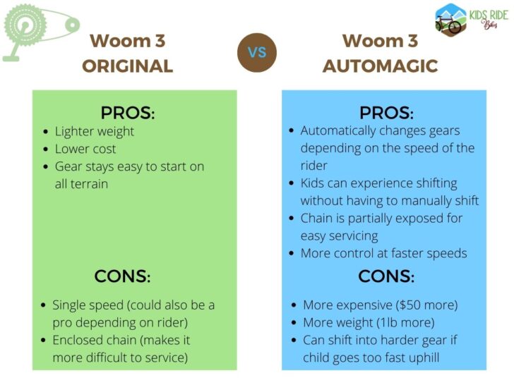 Graph taht explains pros and cons of Woom Original vs. Automagic